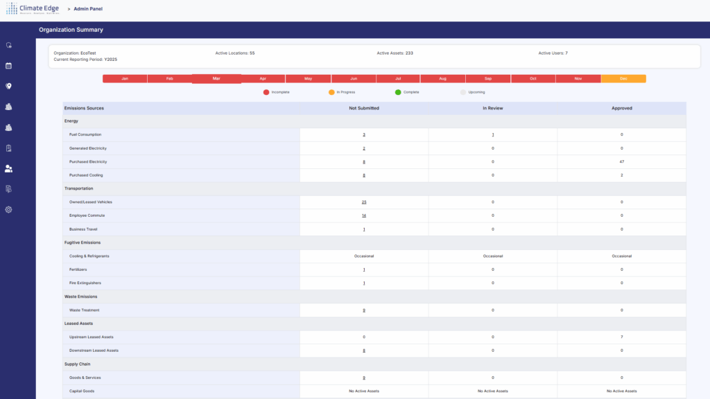 Data Collection Status