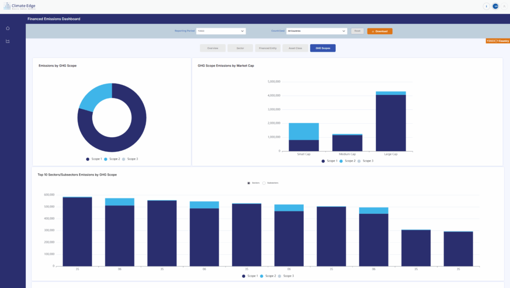 Financed Emissions GHG Scopes