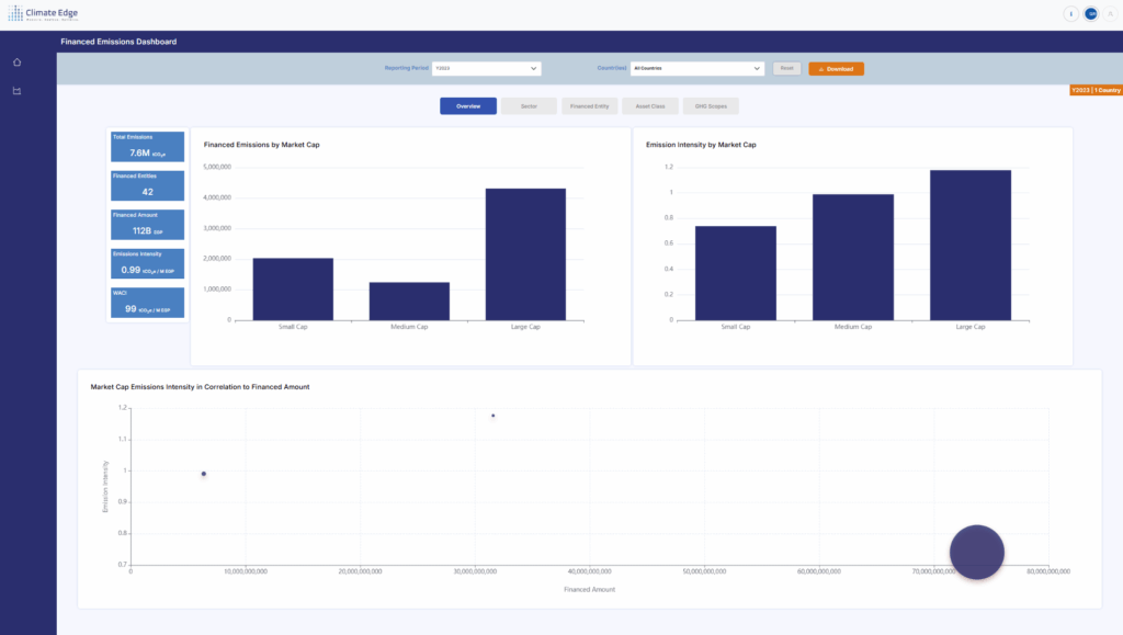 Financed Emissions Overview