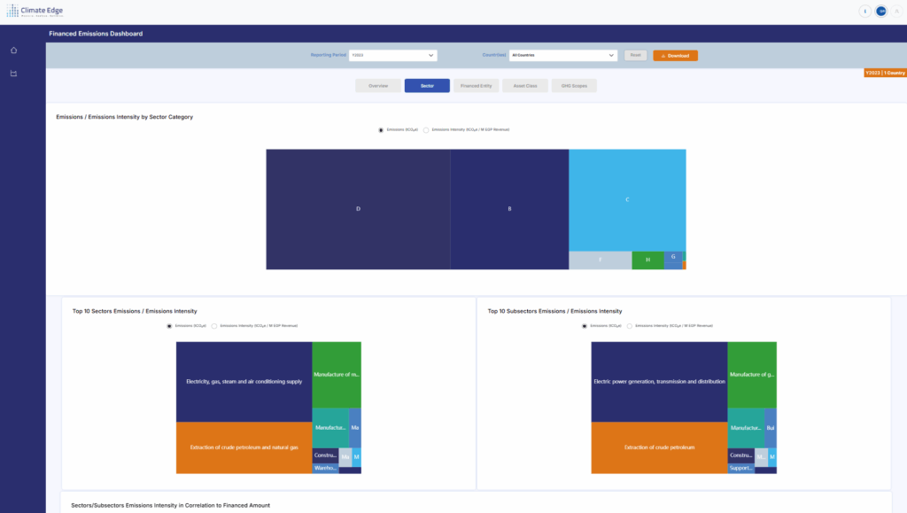 Sectors Financed Emissions